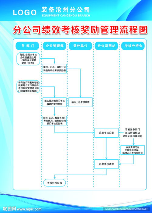 企業(yè)績(jī)效考核獎(jiǎng)勵(lì)管理流程圖PSD分層素材——計(jì)算機(jī)平面設(shè)計(jì)指南